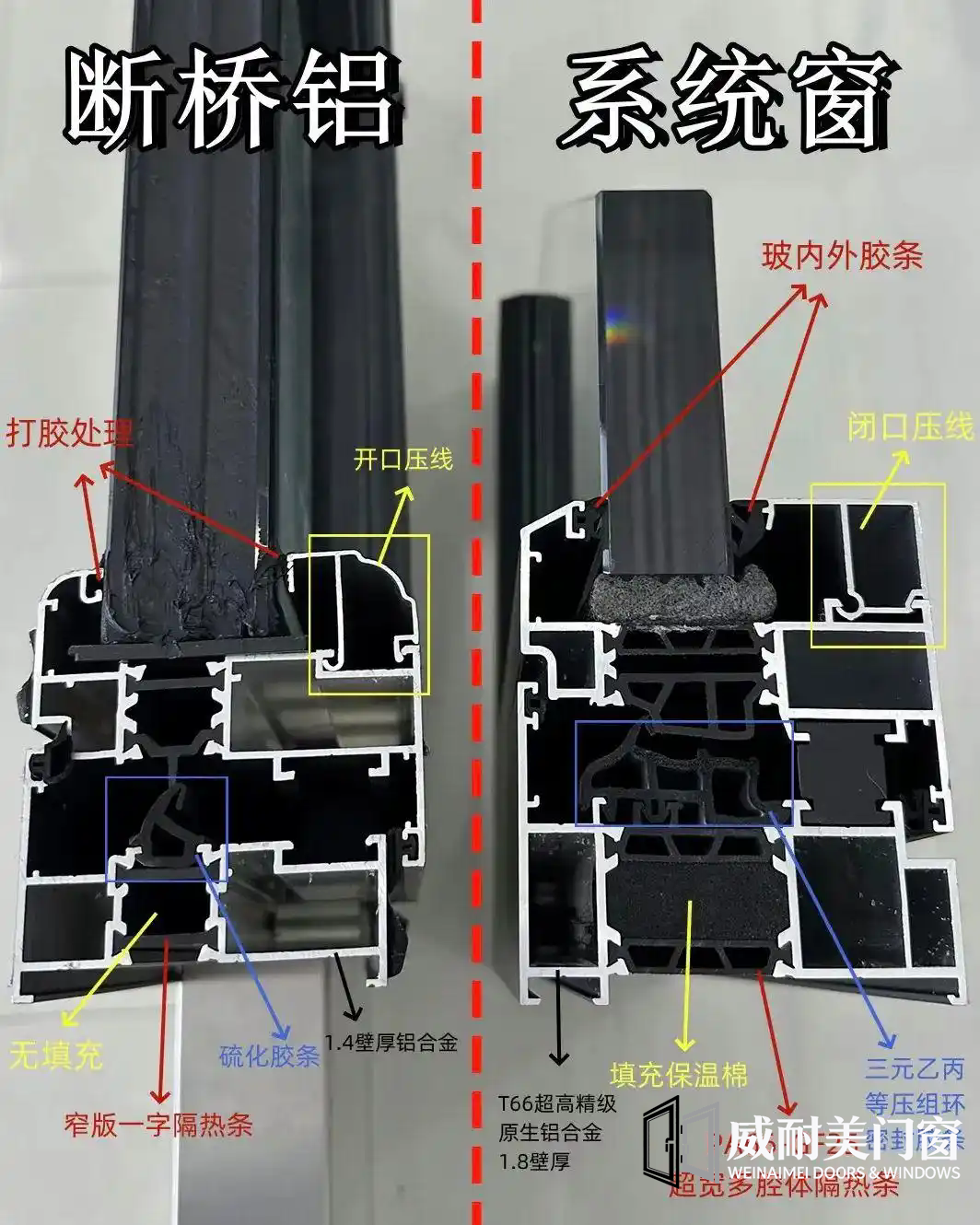 断桥铝门窗和系统门窗的对比和区别