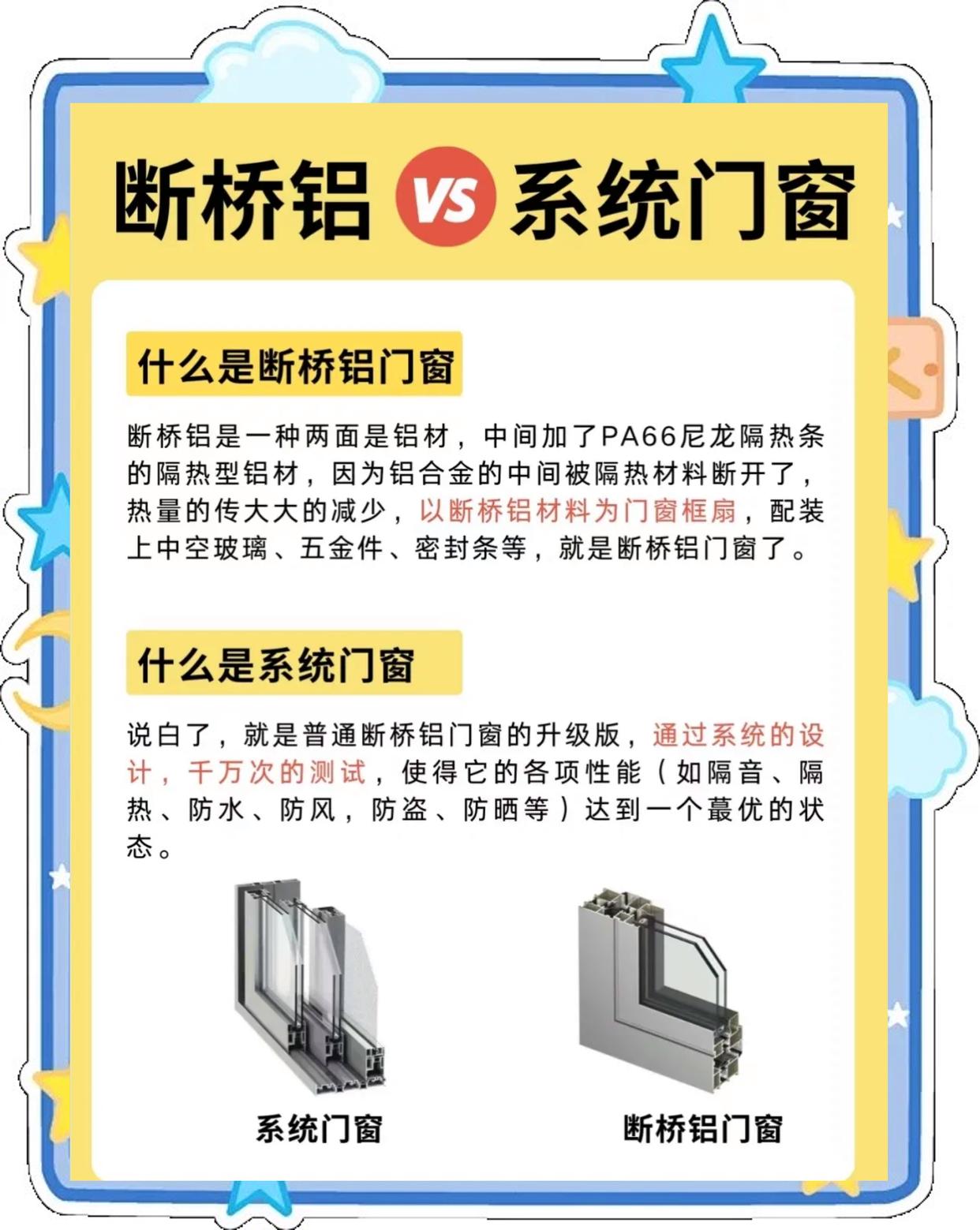 断桥铝门窗和系统门窗的区别
