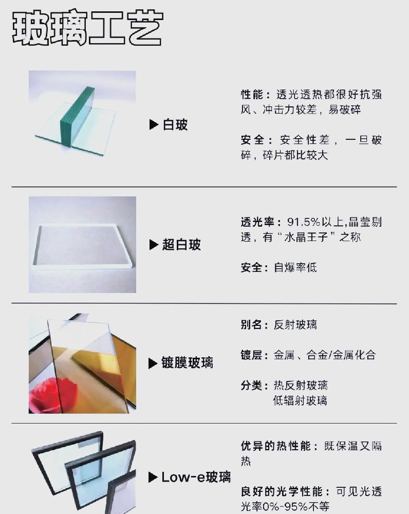 断桥铝系统窗的玻璃有哪些种类？