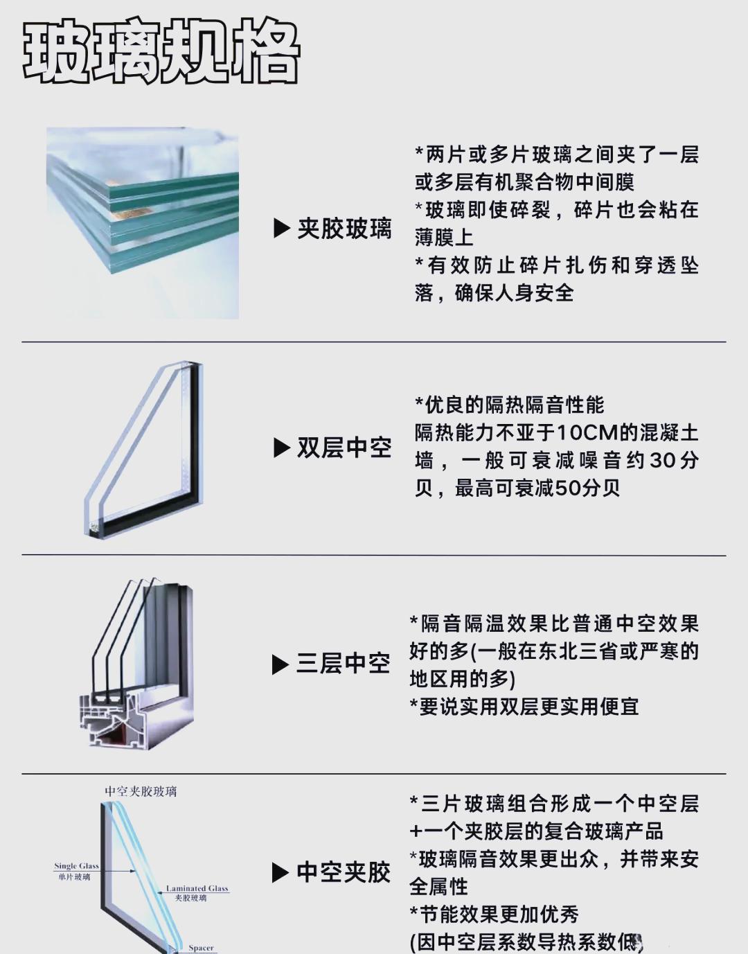 断桥铝封窗玻璃种类对比介绍