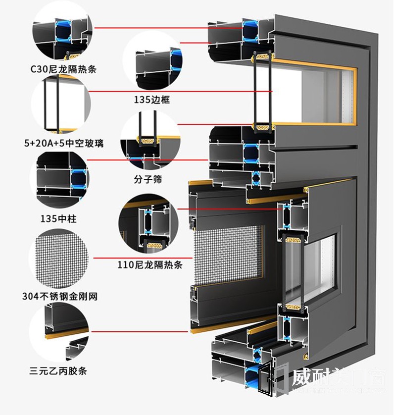 断桥铝系统窗的型材种类有哪些？
