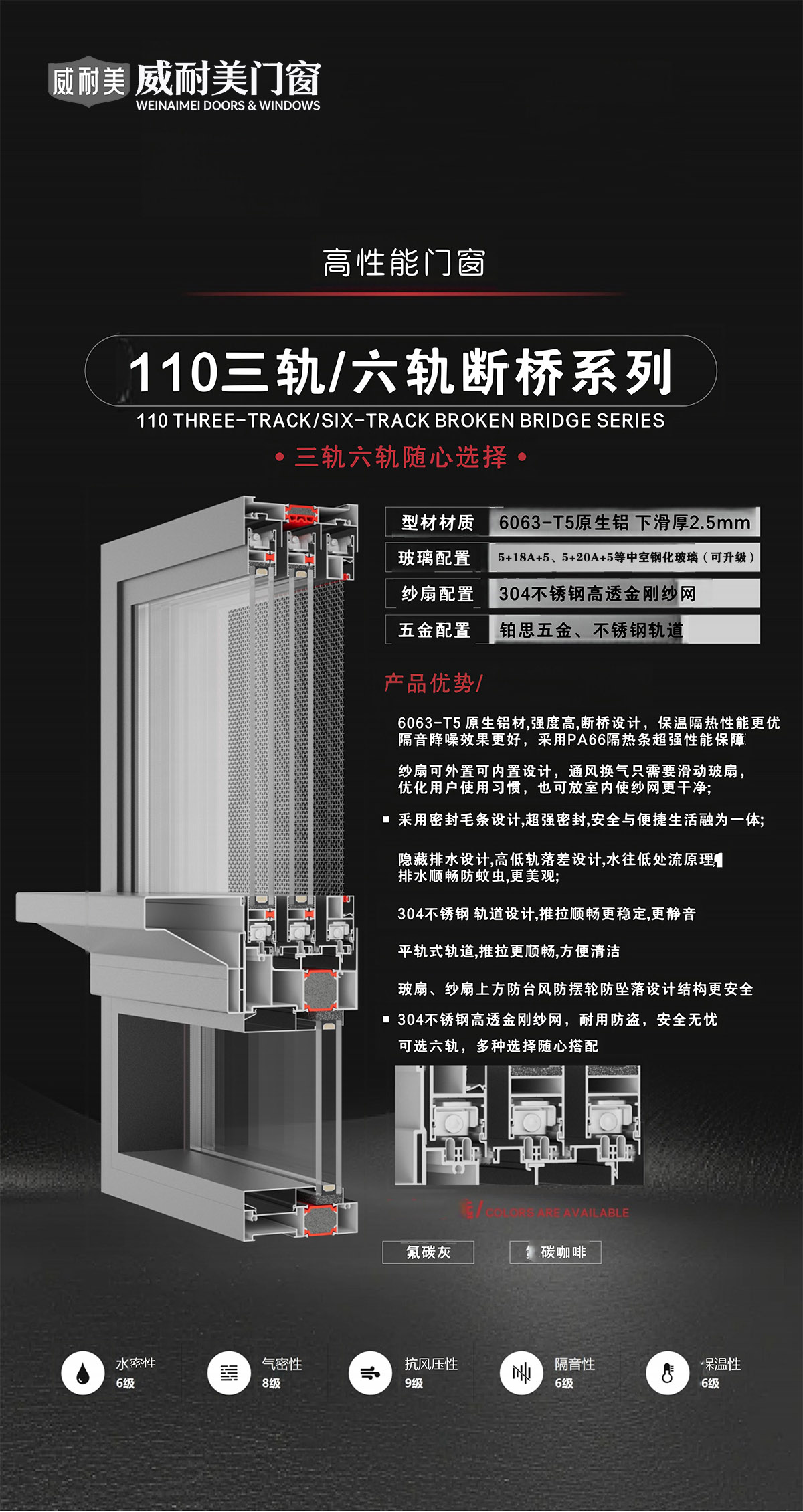 威耐美门窗产品110三轨/六轨断桥系列参数
