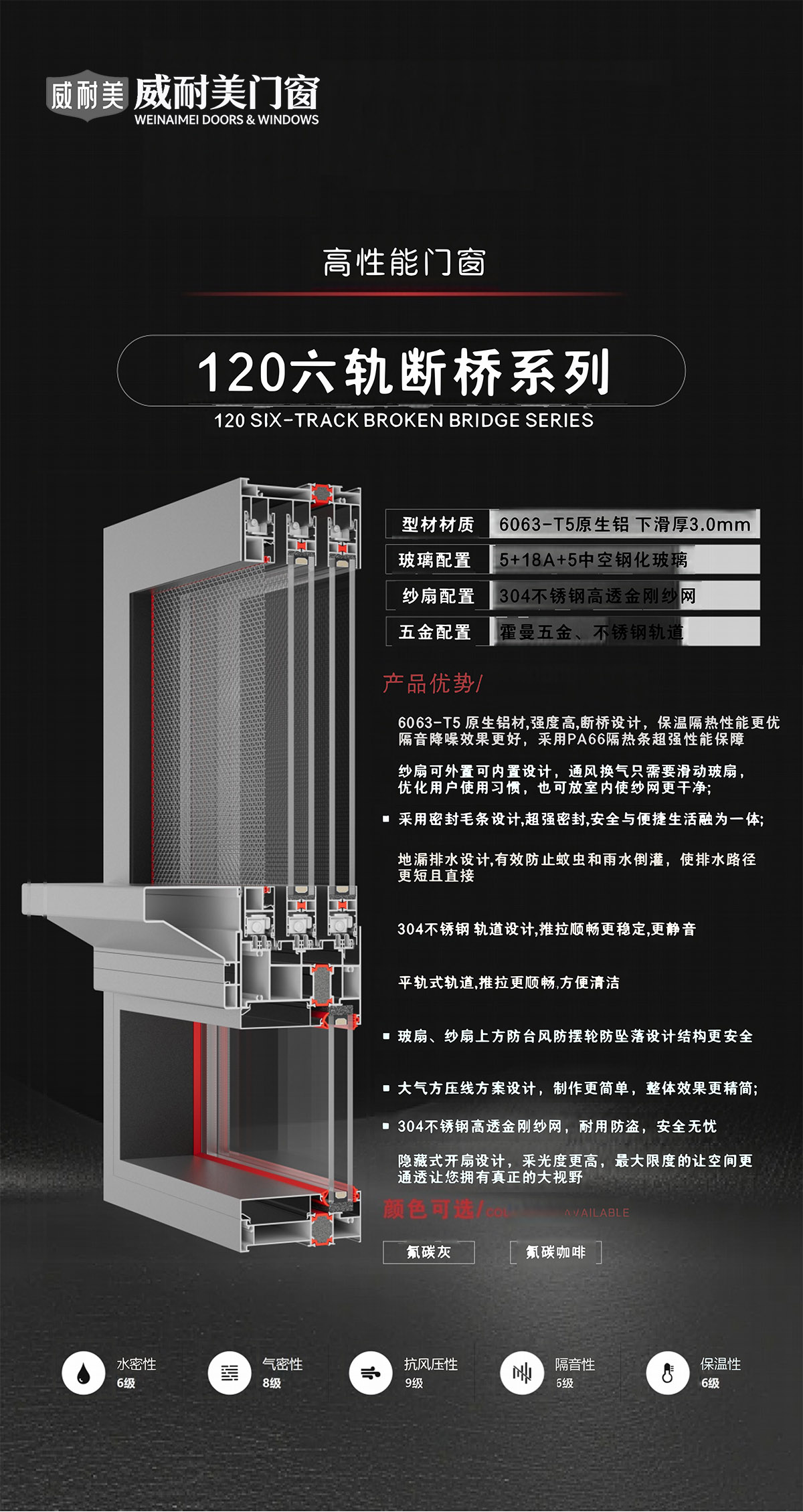 威耐美门窗产品120六轨断桥系列参数