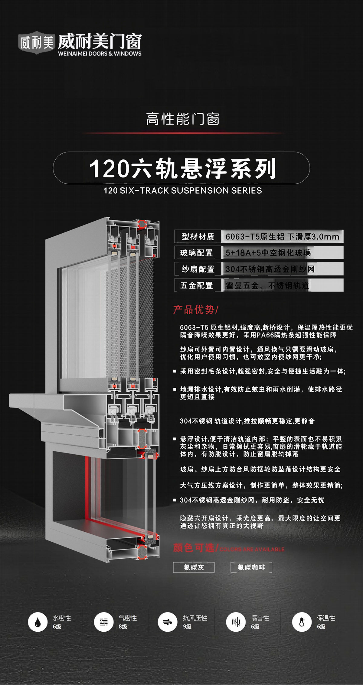 威耐美门窗产品120六轨悬浮系列参数